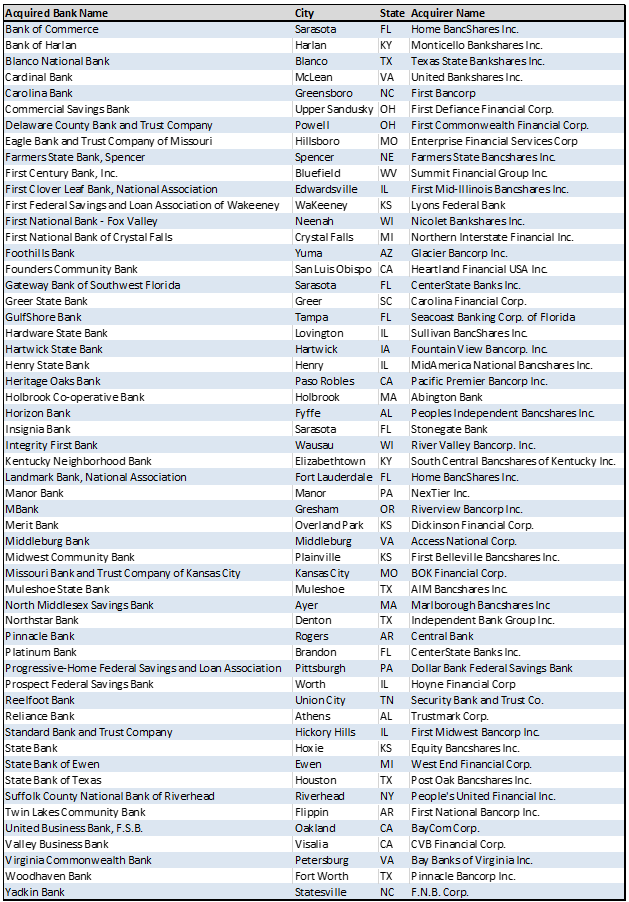 Consumers Have Fewer Options as Bank Numbers Shrink - Grey House & Weiss